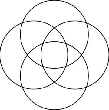 four overlapping circles, representing plurality